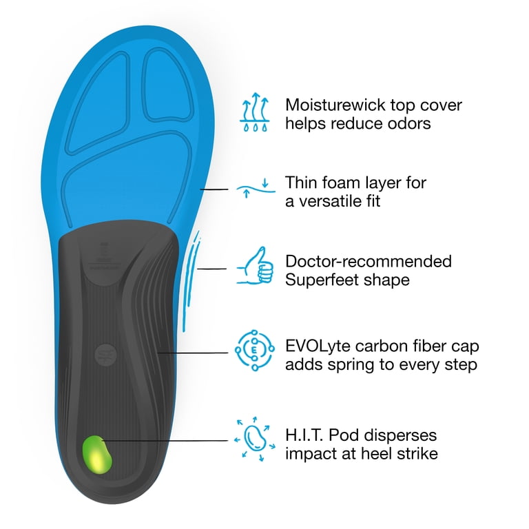 Coussinets Superfeet Run Arche Basse Taille E (M 9.5-11 / L 10.5-12) Neuf Défaut