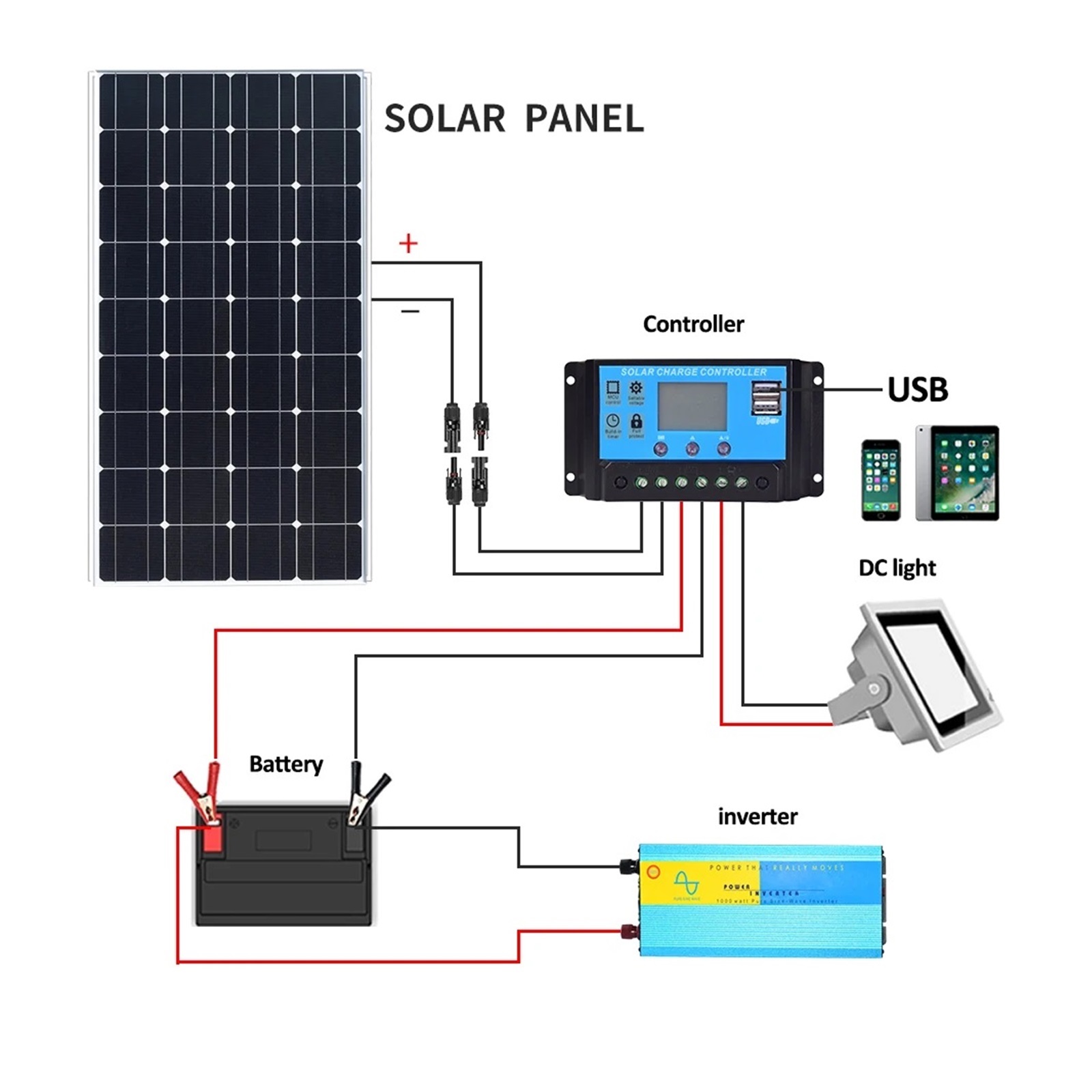Folding solar panels 500W 18V Single Crystal Solar Panel Car Charger Home System Camping Solar charger
