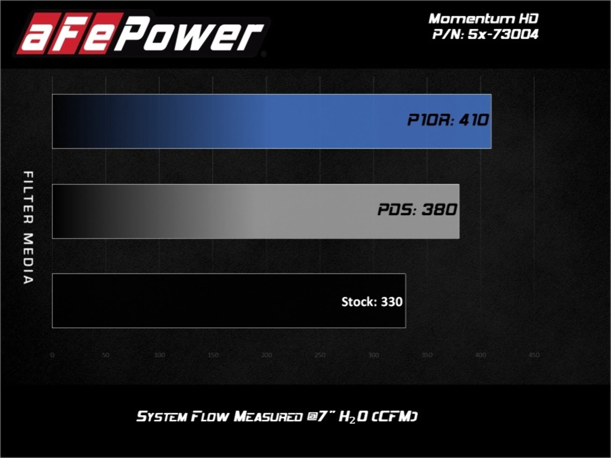 AFE POWER 50-73004 08-10 F250/F350 6.4L DIESEL MOMENTUM AIR INTAKE SYSTEM