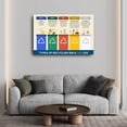thumbnail image 3 of Waste Sorting Types Of Recycling Bin And Colors Poster Canvas for Bedroom Living Room Decor poster, 3 of 4