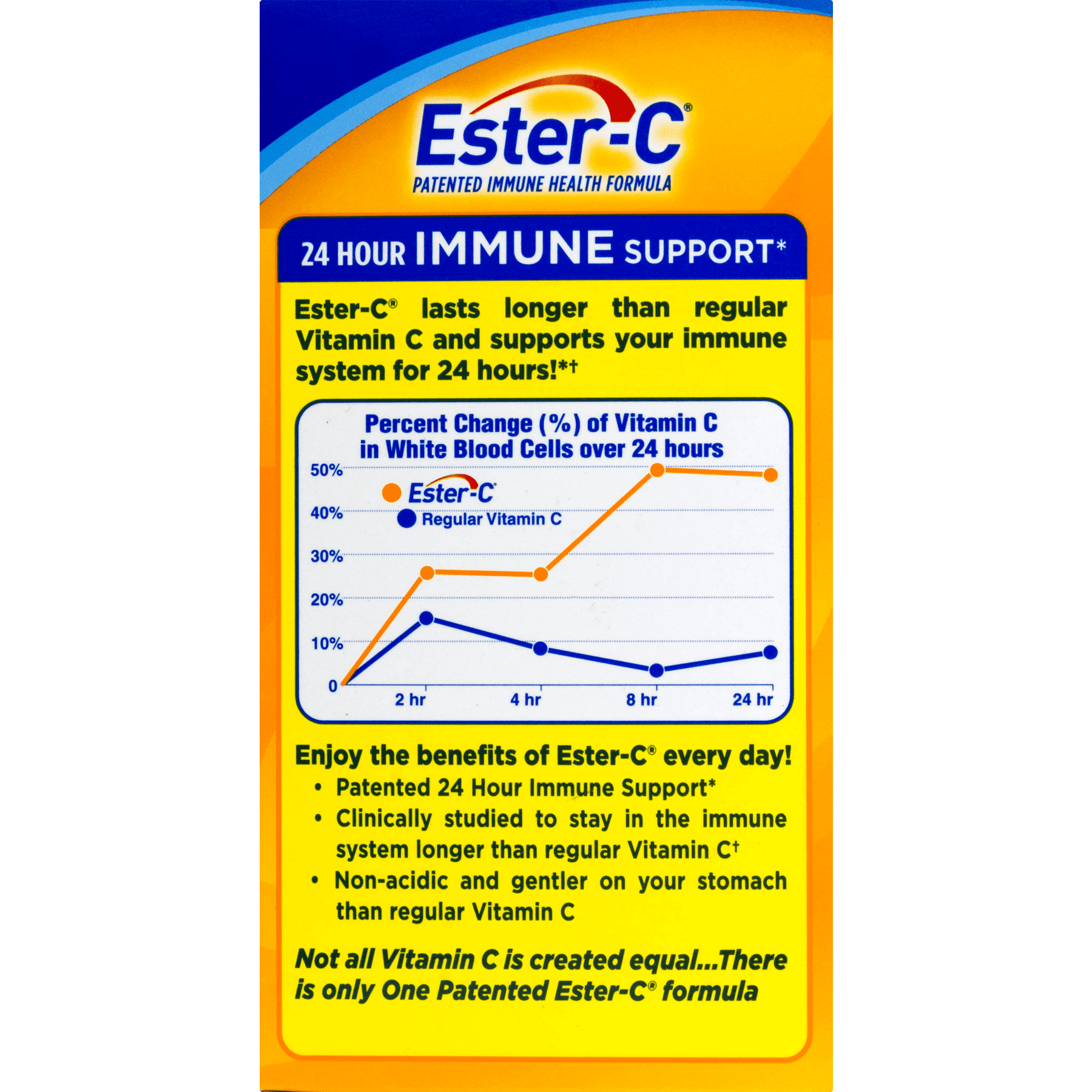 Ester C 24 Hour Immune Support 1000mg 90 Ct900 Ct
