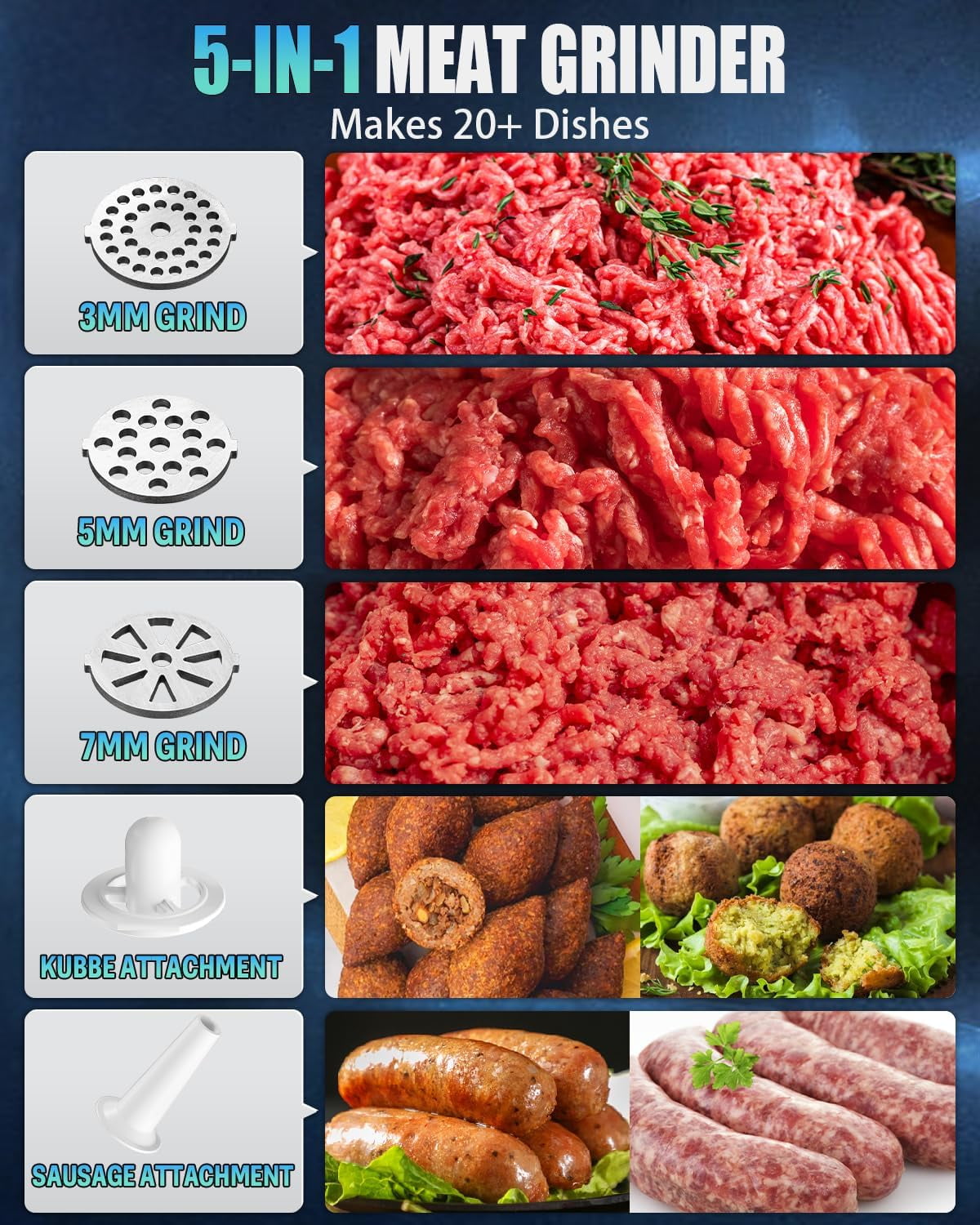 5.0 Upgrade Electric Meat Grinder with 3500W German Motor and SGS Certified SUS304 Blade for Fast Grinding