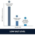 thumbnail image 6 of Hayward AquaTrol Salt Chlorinator System with TurboCell for Above Ground Pools, 6 of 9