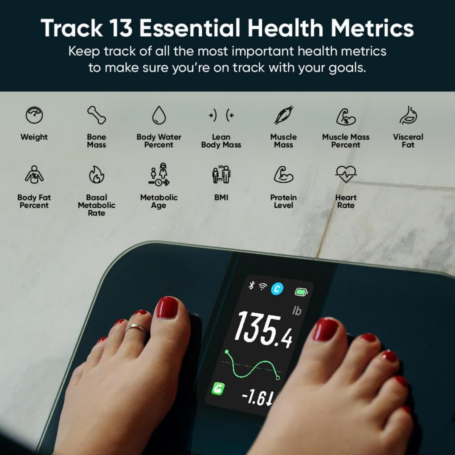 Smart Scale with 4.3" Color Display, Digital Bathroom Scale for Body Weight BMI Muscle Mass Composition, Wi-Fi & Bluetooth Body Fat Scale with Heart Rate- White