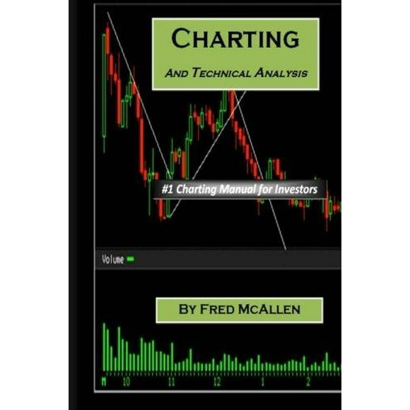 Charting and Technical Analysis