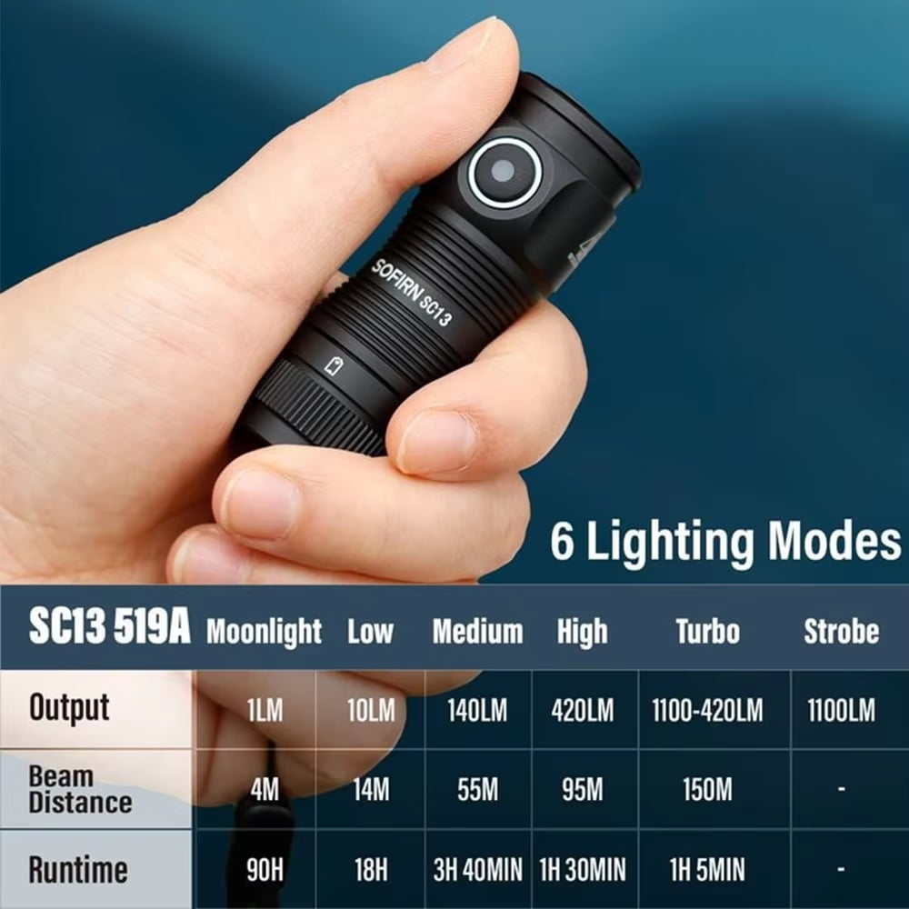 Sofirn SC13 1300 Lumens Mini Flashlight USB-C Rechargeable, 519A 5000K LED 1100 Lumen Powerful EDC Keychain Light, IPX8 Waterproof & Magnetic, Portable Keyring Flashlight for Camping Hiking