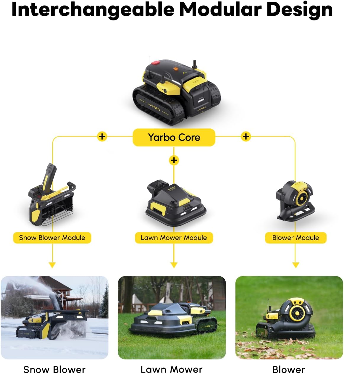 YARBO Robot Lawn Mower for Large Yard up to 6 Acres, Wire Free, 1.2"-4.0" Cutting Height, Auto Recharging, AI Vision & Rtk for Navigation