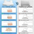 thumbnail image 6 of Beauty Pillow - Flawless Face Pillow,  Cervical Neck Pillow for Back Sleepers Reduces Pressure on Skin - White, 6 of 6