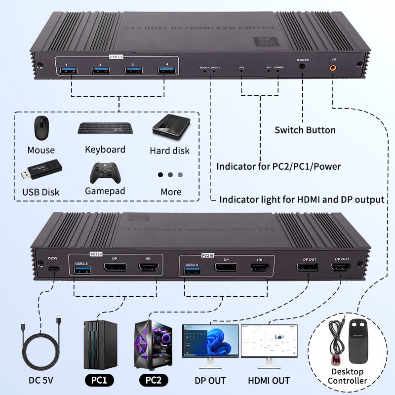 AUBEAMTO 2x2 HDMI DP KVM switch 4K 144Hz Dual Monitor Extended Display 8K USB KVM Switcher 2 in 2 out for 2 Computers 2 Monitors