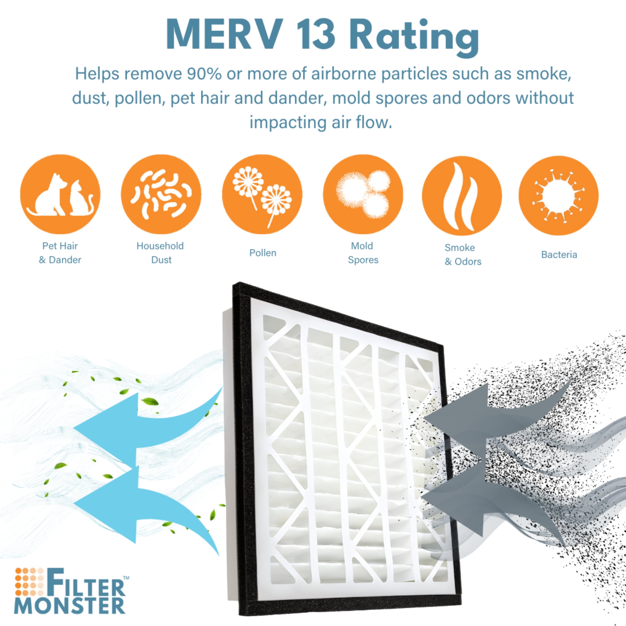 Filter-Monster - Replacement MERV 13 Bundle - Compatible with Zephyr VGF Series 20x20x3 Whole Home Return Air Grille Filter, 2 Pack Replacement Bundle