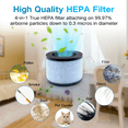 thumbnail image 3 of 2-Pack Replacement Filter Compatible with BREEZOME HEPA Air Purifier, ALROCKET JH01/JH06, BREEZOME JH01, AROEVE MK01 MK06, Kloudi DH-JH01, and Intelabe EPI080/EP1080 Air Purifier, 3 of 7