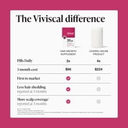 Viviscal Hair Growth Supplements for Women, Thicker Fuller Hair Support for Thinning Hair and Hair Loss, with Biotin and Marine Collagen, Drug-Free, 60 Tablets, 1-Month Supply