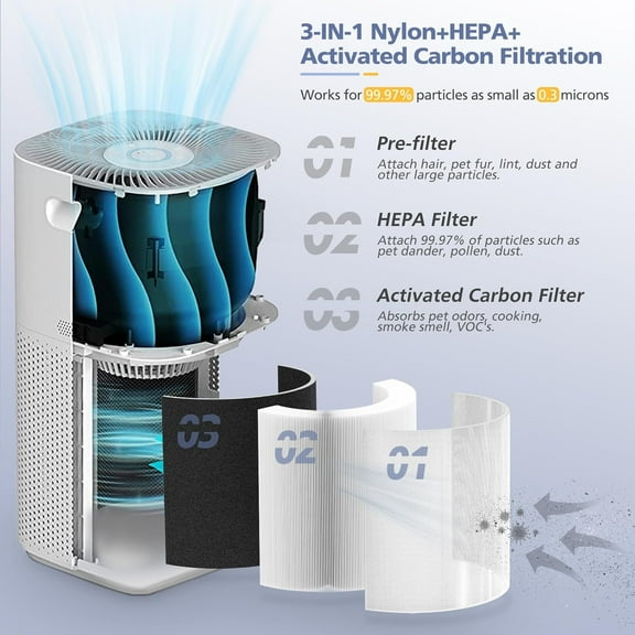 Core 600S Replacement Filter 2-Pack, 3-in-1 HEPA Activated Carbon Air Purifier Filter for Core 600S-P Large Room Home Office