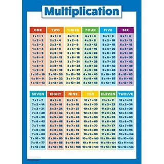 2Pcs Multiplication Chart, 11x16inch Multiplication Chart Poster Table