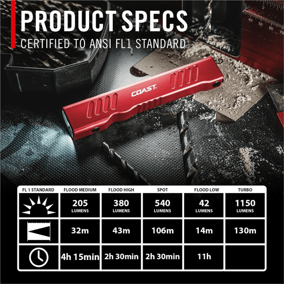 COAST 31103 Slayer Pro, 1150 Lumen Rechargeable Dual Optic Flashlight Red