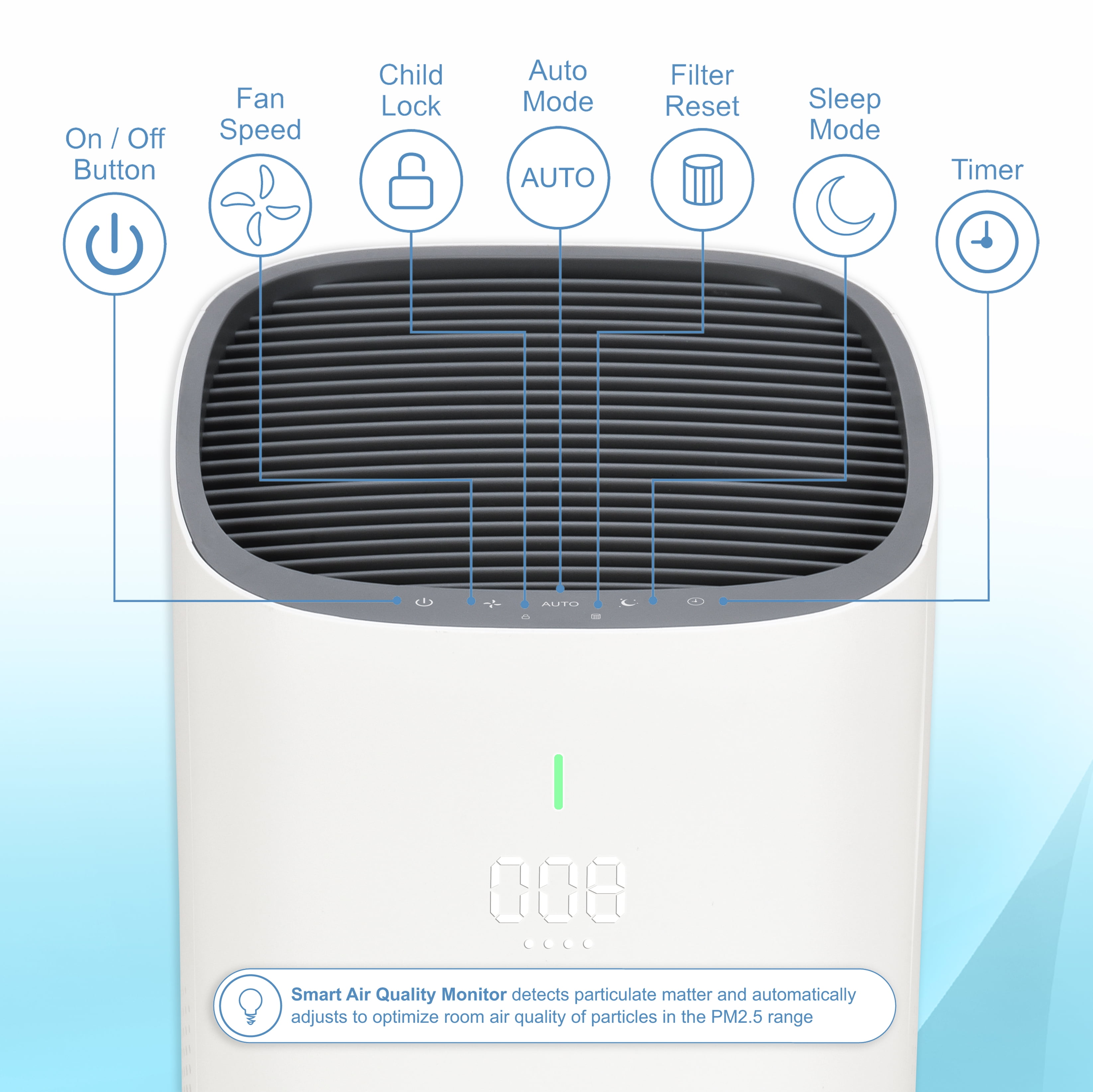 GermGuardian Air Purifier with HEPA Filter, AQM, Odors, Smoke, Mold, 1440 Sq. ft., AP5800W