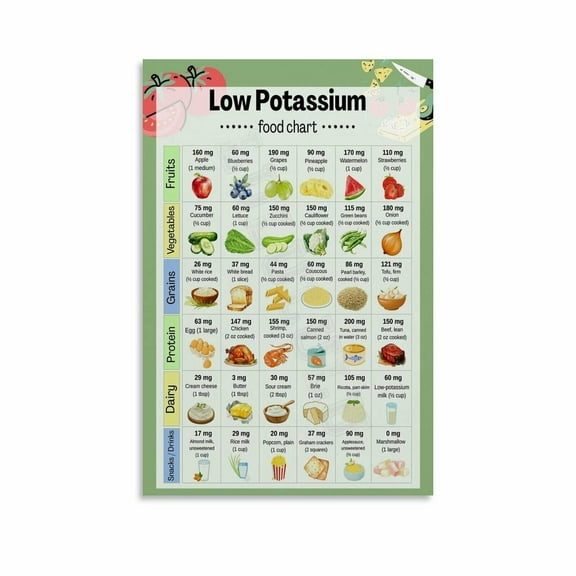 Low Potassium Food Chart Poster Healthy Diet (2) Canvas Painting Posters And Prints Wall Art for Living Room Bedroom Decor