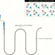thumbnail image 5 of Desatascador de desagües Barrena de metal flexible Barrena de plomería Draga de tuberías domésticas ultralargas para alcantarillado Baño Cocina Fregadero, 5 of 5