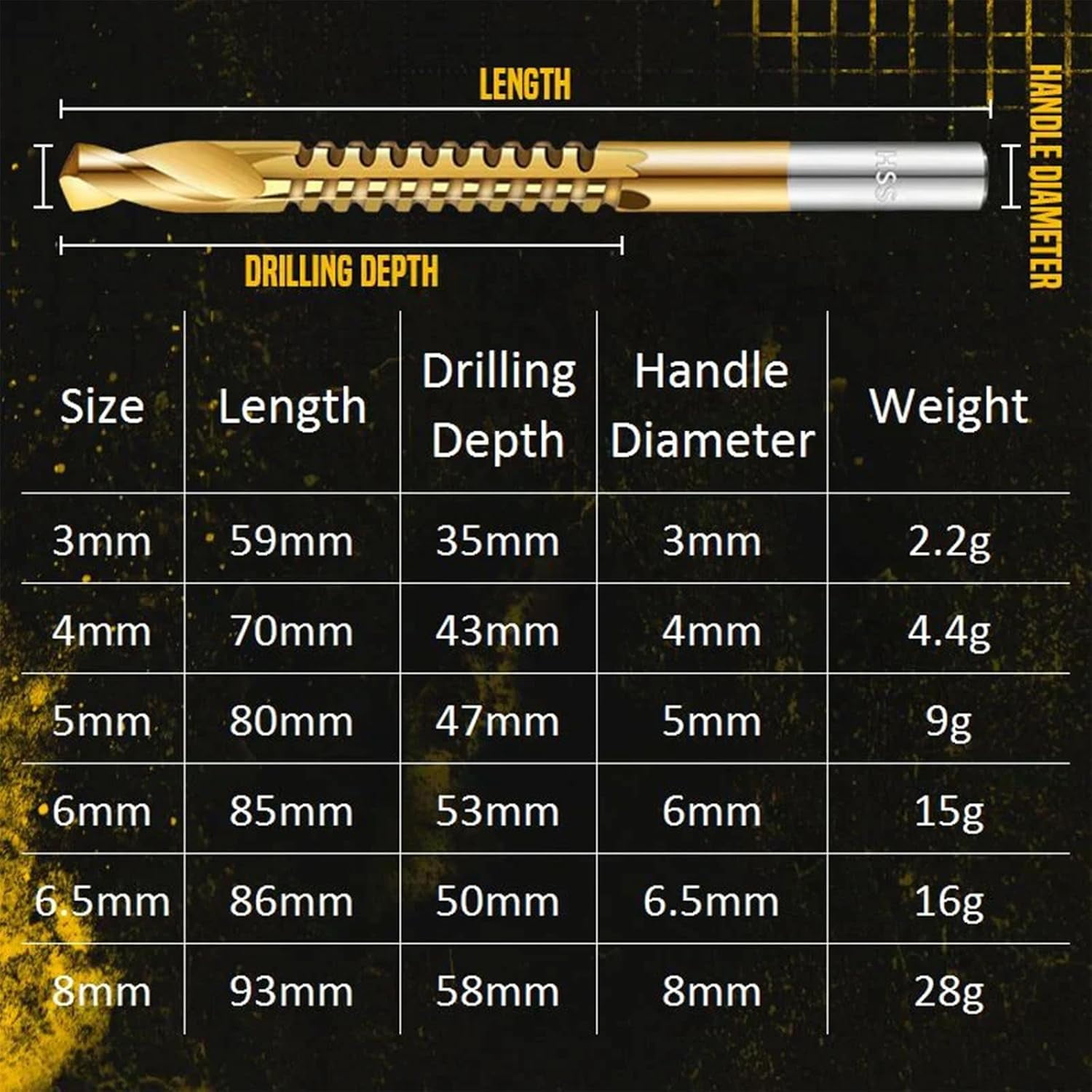 Twist Drill Bit Set Power Tool Accessories(6 Pcs), 3-10mm Titanium Plated High-Speed Steel Serrated Drill Bits, Hex Shank Serrated Cutting Drill Bit, for Plastic Metal Wood Hole (2SET)