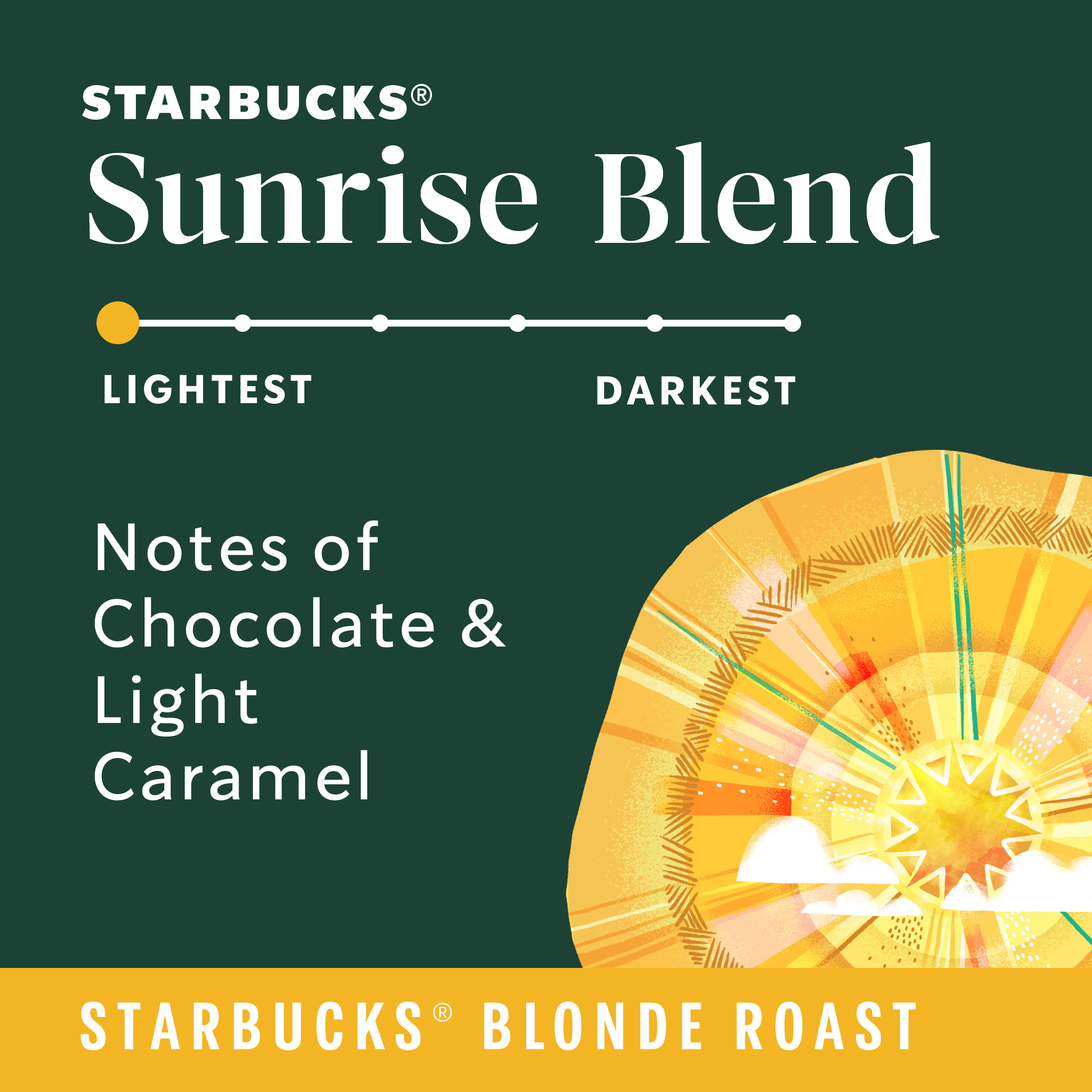 Starbucks Sunrise Blend, Ground Coffee, Starbucks Blonde Roast, 12 oz - image 3 of 8