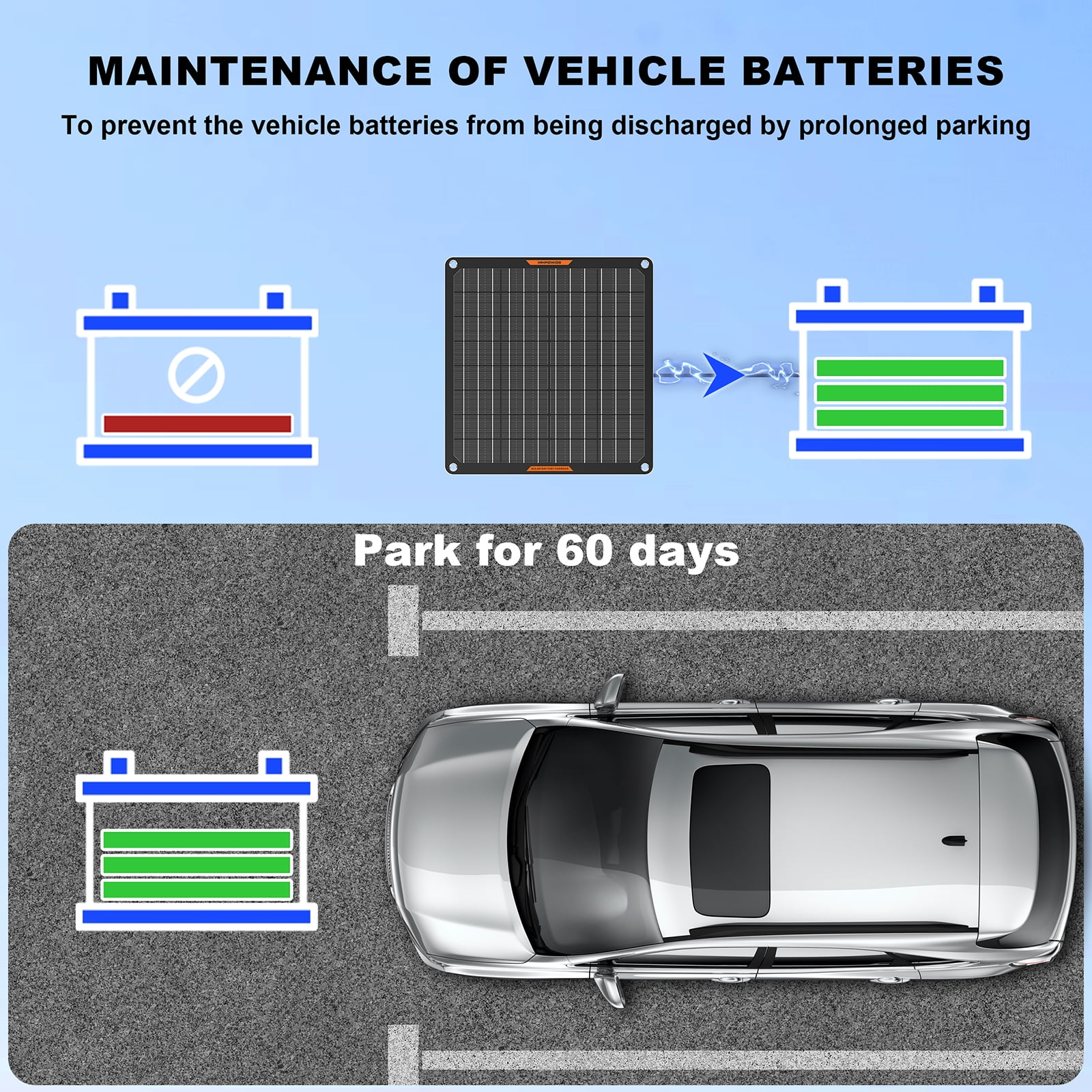 MHPOWOS 30 watt Solar Panel 12v Solar Battery Charger Trickle Charger Maintainer for Car Boat RV Motorcycle