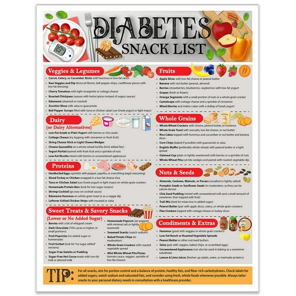 Magnetic 8.5x11 Diabetes Snack List Fridge Magnet–Healthy Low-Sugar Diet Planner, Low-Carb Nutritional Guide & Visual Aid for Meal Planning, Balanced Diabetics Chart, Waterproof & Humidity Resistant