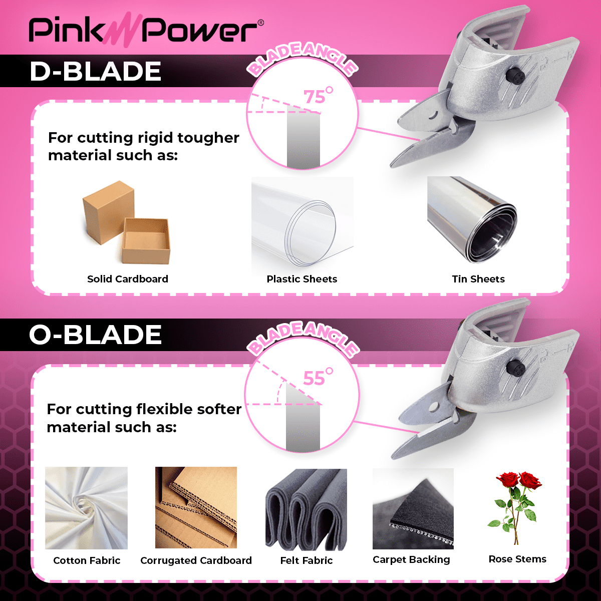 Pink Power Cordless Electric Scissors Fabric Cutter for Crafts, Box, Sewing, Quilting, Carpet, & Scrapbooking - Heavy Duty Rotary Shears Metal Cutting Tool - Automatic Cardboard Cutter Fabric Scissor
