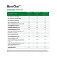thumbnail image 6 of The Andersons HumiChar Organic Soil Amendment with Humic Acid and Biochar Covers 12,000 sq ft (12 lb), 6 of 6