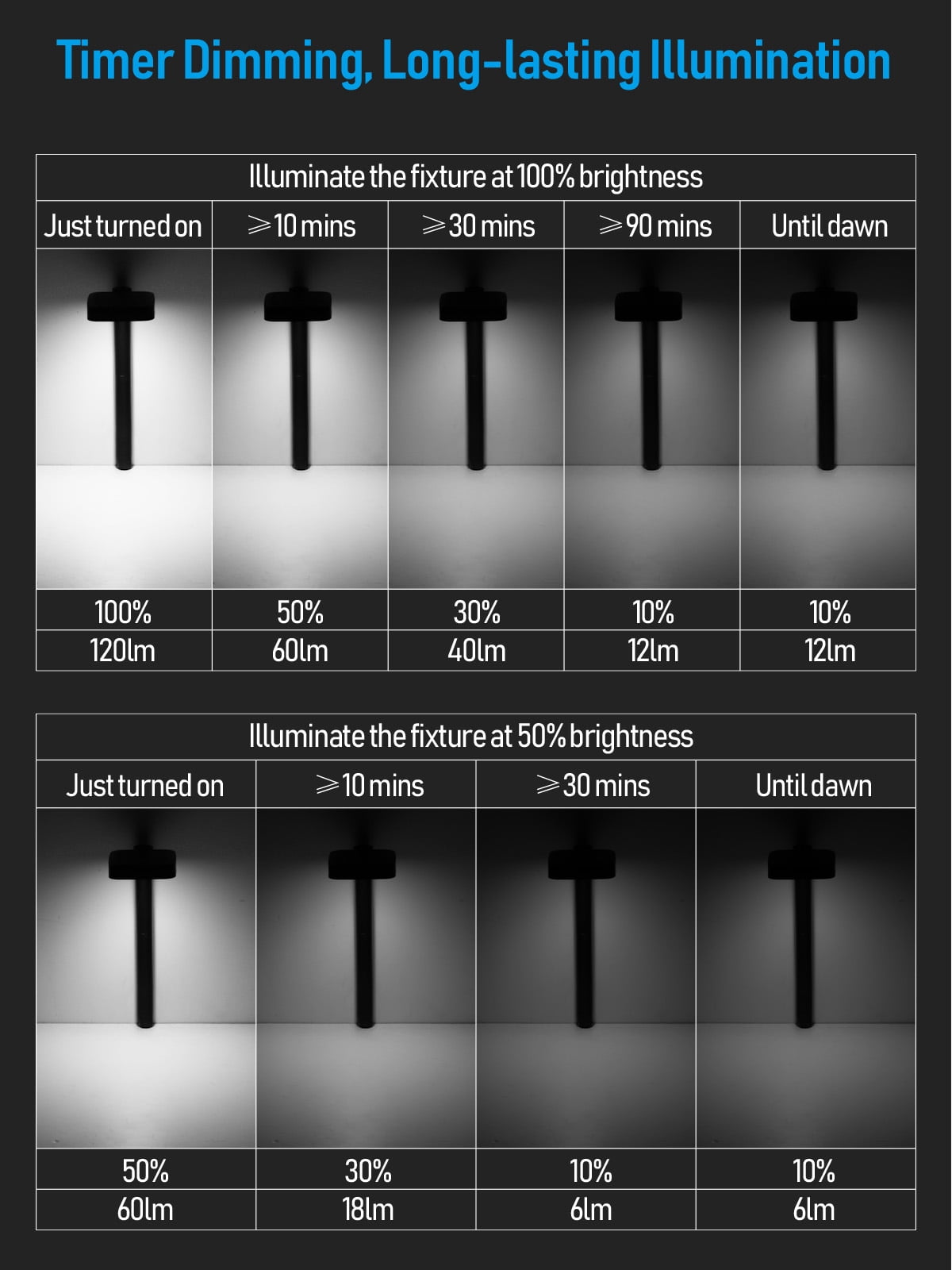 12 Pack 2CCT Solar Path Lights, Dimmable, Auto Dusk to Dawn Landscape Pathway Lights, Square