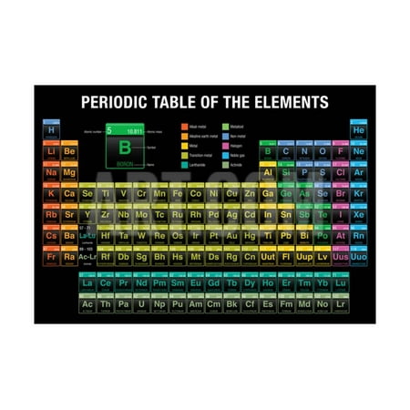 Periodic Table Of The Elements In Black Background Chemistry Print Wall Art By Alejo Miranda