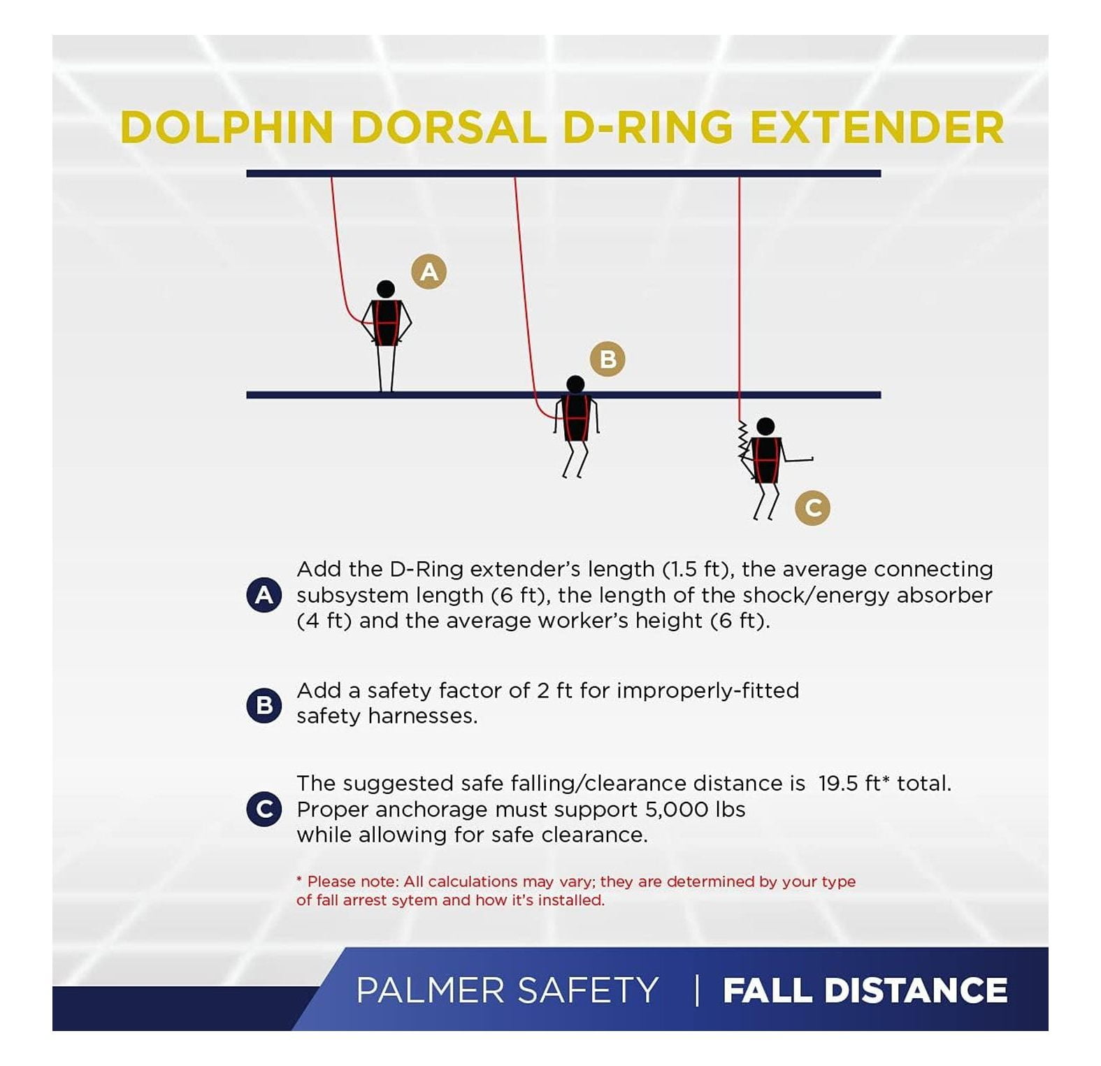 18" D-Ring Extender Fall Protection with 3/4" Snap Hook and D-Ring, Polyester Webbing with Chafe Guard, OSHA/ANSI Compliant (2-Pack)