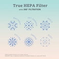 thumbnail image 4 of Bionaire XL 360° True HEPA Air Purifier for Large Rooms Up to 1350 sq. ft with Air Quality Sensor & Auto Mode, 4-Stage Filtration and Removes 99.97% of Pollutants - White, 4 of 6