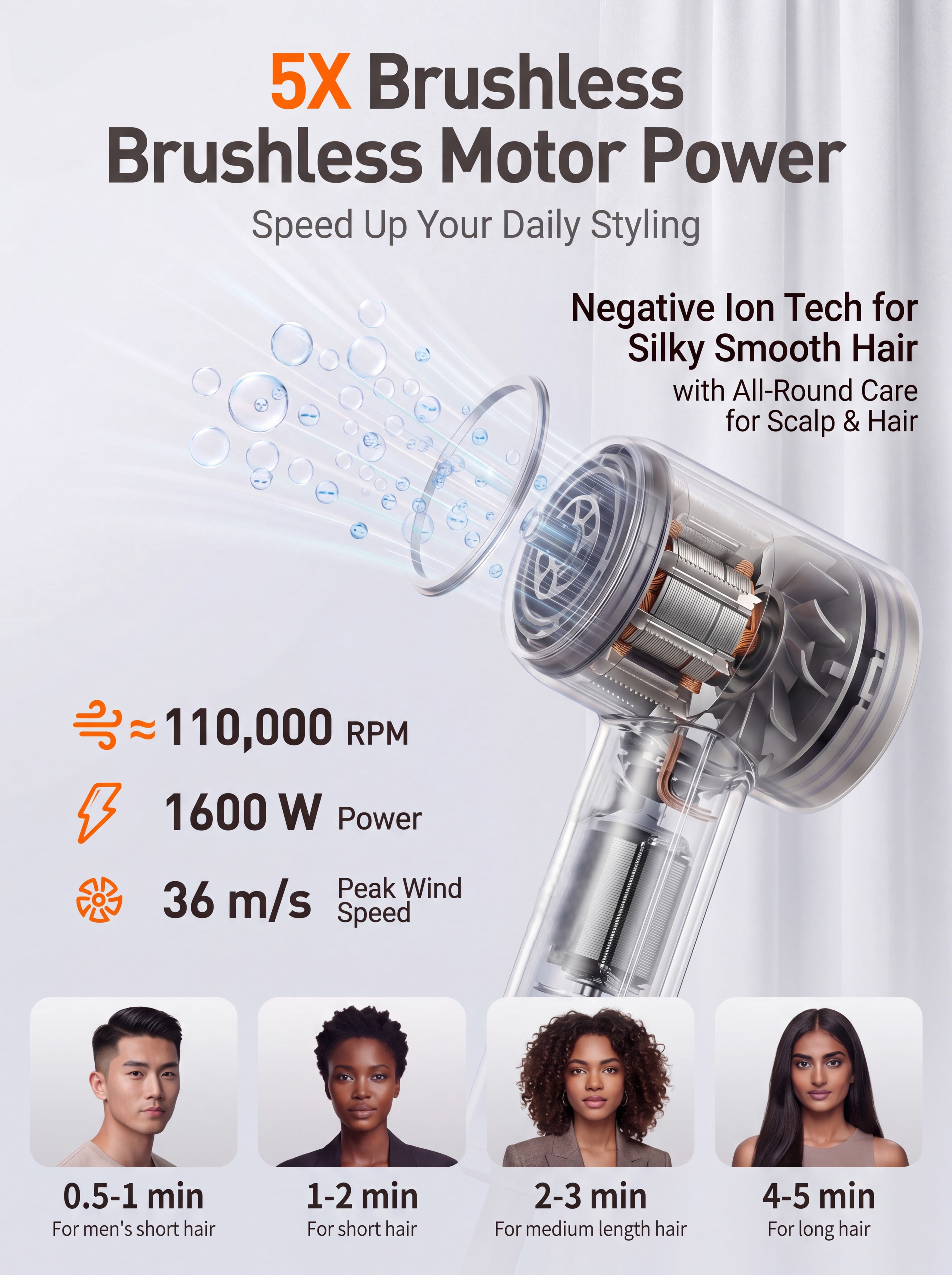 WHS High Speed Ionic Hair Dryer, 110000 RPM Brushless Motor, Fast Drying, Lightweight Gold with Nozzle