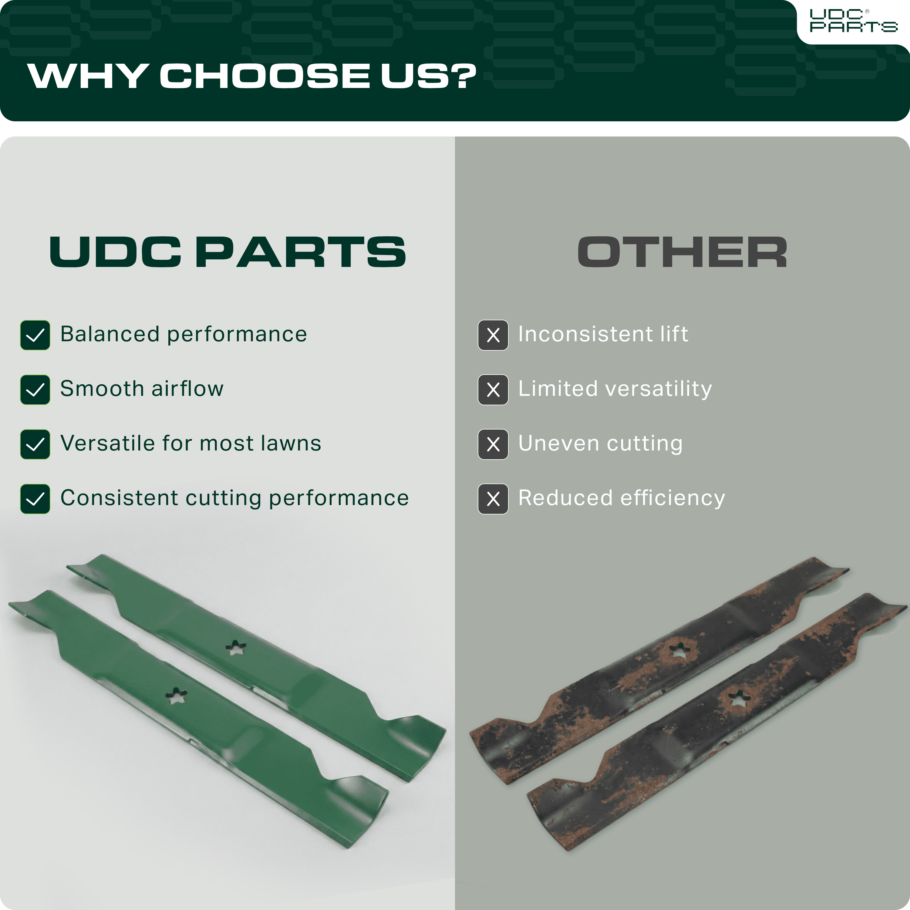 UDC Parts M143520 Mower Blades Replacement for John Deere 54 Inch UC22010 X380 X390 GX255 GX335 GX345 LX280 X320 X340 X360 X500 Z535M Z540M ZTRAK Z325E Z330M EZtrak Z425 Z435, 3 Pack Medium Lift