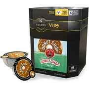 Keurig stock price