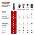 thumbnail image 3 of AeroPress Coffee and Espresso Maker - Black, 3 of 9