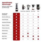 AeroPress Coffee and Espresso Maker - Black