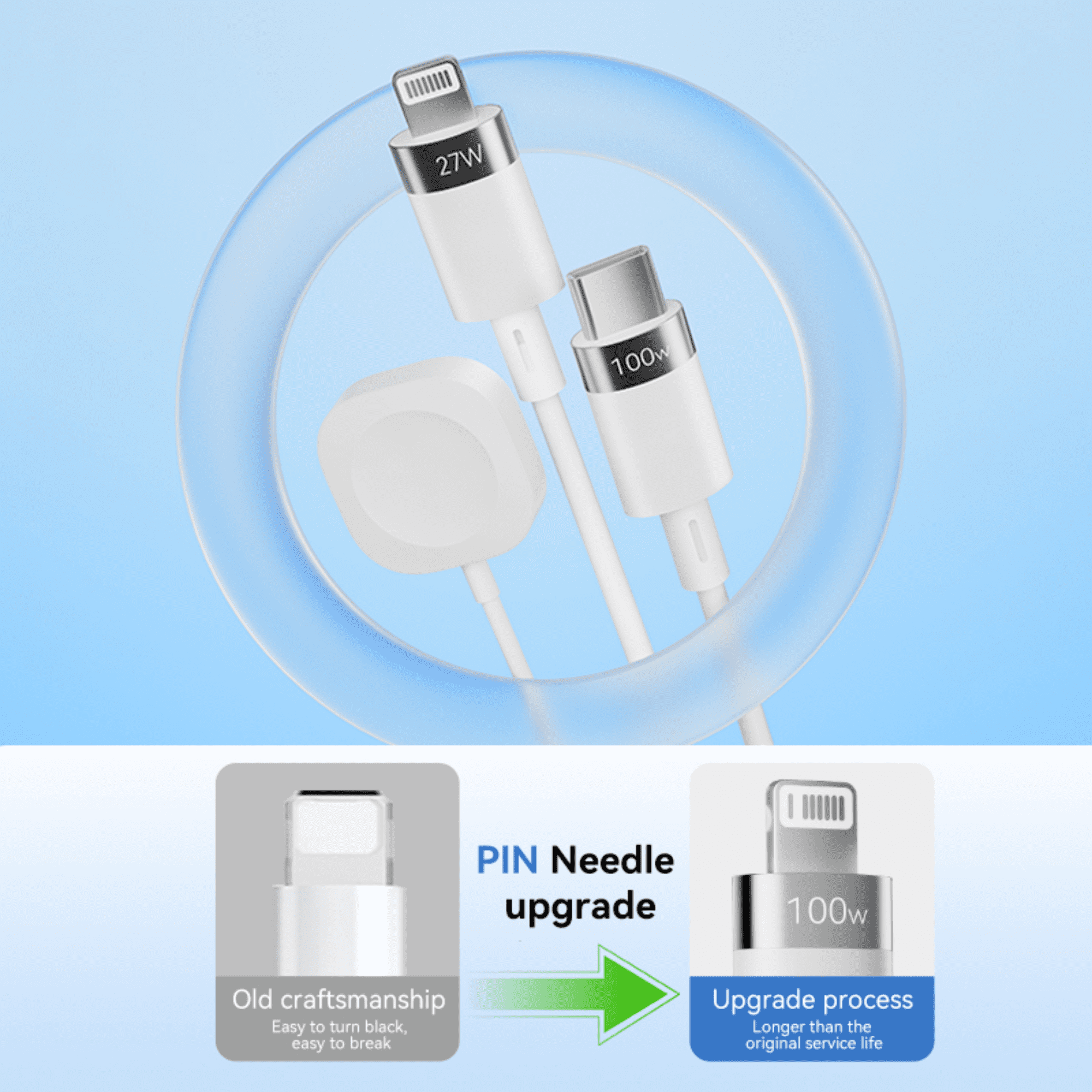 3-in-1 Retractable Multi Charger for Apple Watch - 100W Retractable Charging Cable with Apple Watch Charger, USB-C, Lightning USB cables for iWatch/iPhone 16/15/14/13/12/Android/iPad/Tablet/Laptap