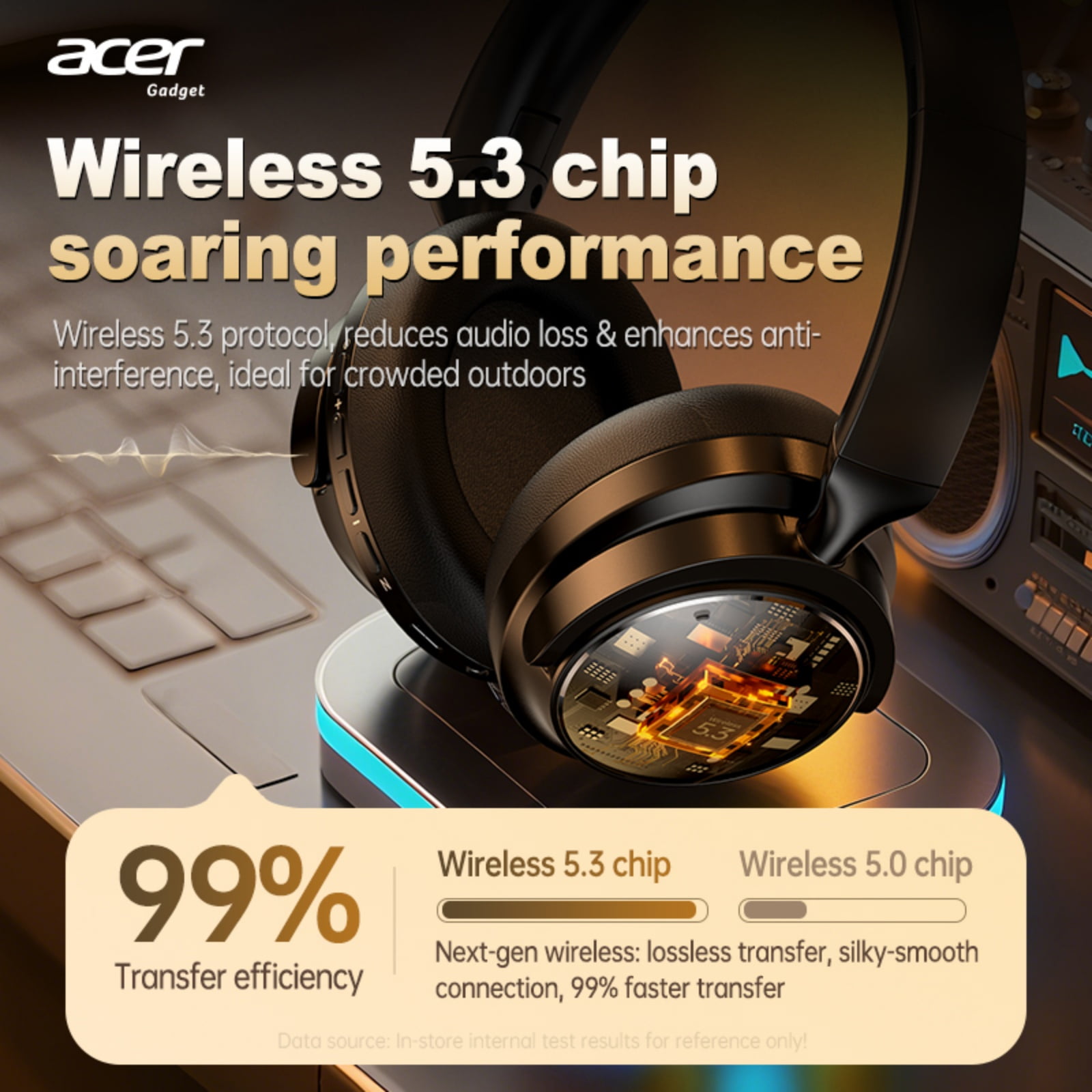 Acer Active Noise Cancelling Wireless Over-Ear Bluetooth Headphones with Microphone for Clear Call