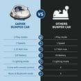 thumbnail image 3 of Ride on Electric Bumper Car for Kids & Toddlers, 12V Ride on Car with Remote Control, Safe 360° Spin Electric Bumper Car with Lights & Music, Toddler Toys Gift for Ages 1-5, 3 of 8
