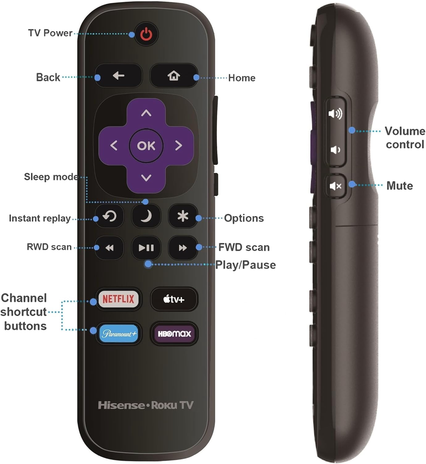 OEM Replacement Remote Control Compatible with All Hisense Roku TV Smart 4K Ultra HDTV 【Only Works with Hisense Roku TV, Not for Roku Stick and Roku Box】 (Netflix/Apple TV+ / Paramount+/ HBO Max)