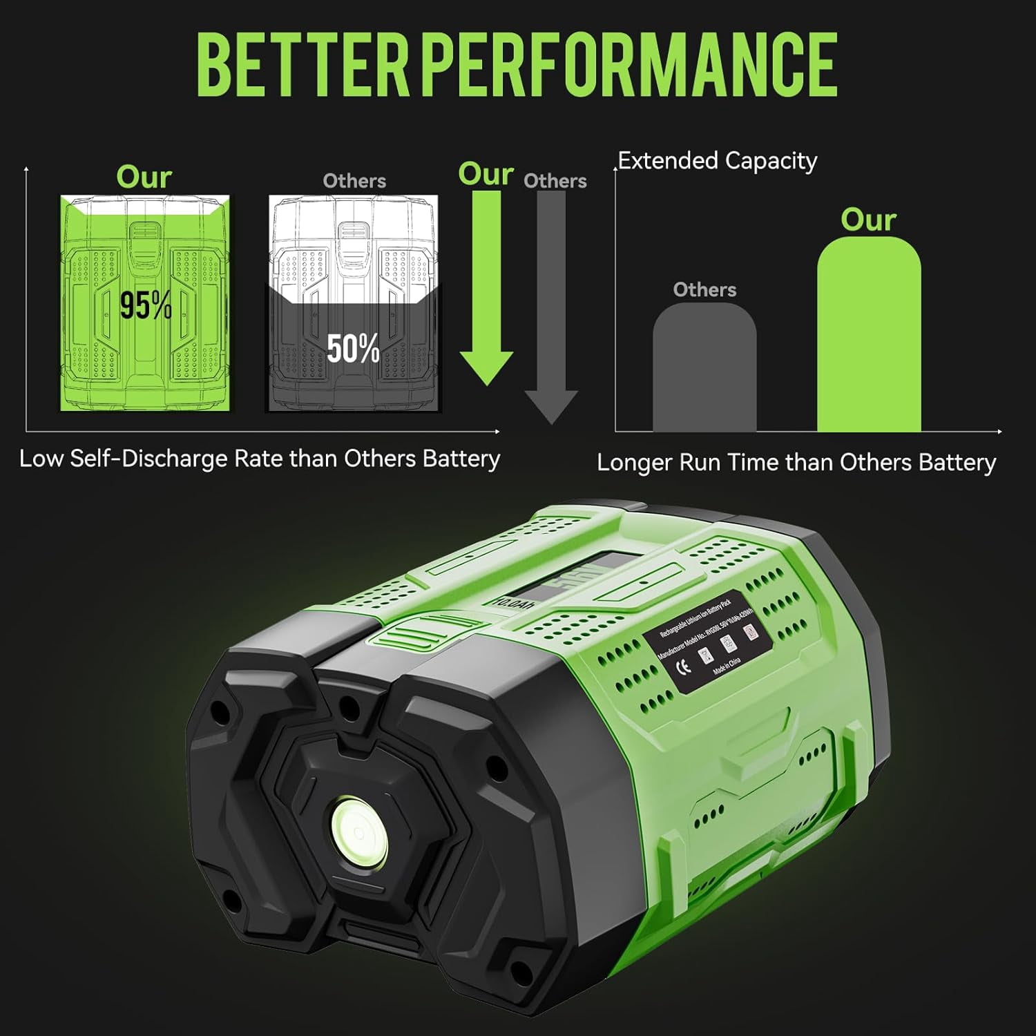 2Packs 56V 10.0Ah Replacement for EGO BA2800T BA2800 BA4200 BA1400 Compatible with Ego 56V Battery Power+ Cordless Tools