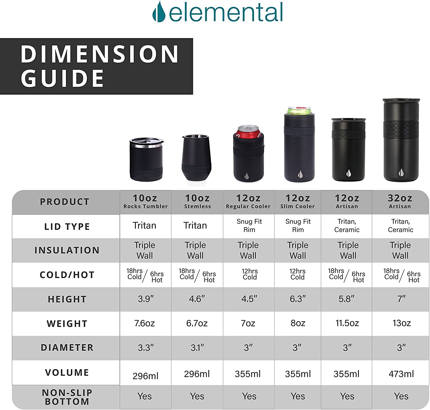 Elemental Insulated Slim Can Cooler, Triple Wall Stainless Steel Skinny Can Cooler - Drink Cooler Insulator for 12oz Skinny Seltzers, Beer, Soda Cans - Cotton Candy Dream