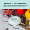 thumbnail image 2 of Lofans B3 Refrigerador Desodorante Purificador de aire Eliminador de olores 2600mAh Alimentos, 2 of 8