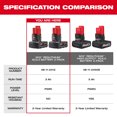 thumbnail image 5 of Milwaukee M12™ REDLITHIUM™ XC Battery Two Pack, 5 of 5