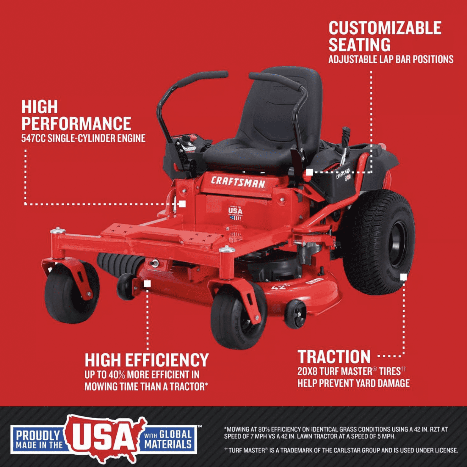Craftsman Z3200 | 42in 547cc Zero Turn Riding Mower | Dual Hydrostatic Transmissions (17AFFACS093)