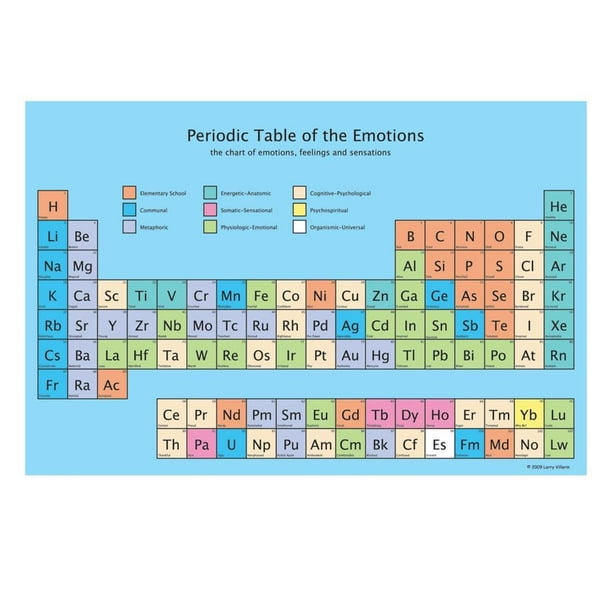 Periodic Table Of The Emotions Print Wall Art By Larry Villarin Walmart Com Walmart Com