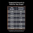 thumbnail image 2 of Crave Real Chicken High Protein Dry Dog Food, 2 of 7