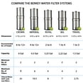 thumbnail image 2 of BT2X2-BB Berkey Gravity-Fed Travel Water Purification System, 2 of 8