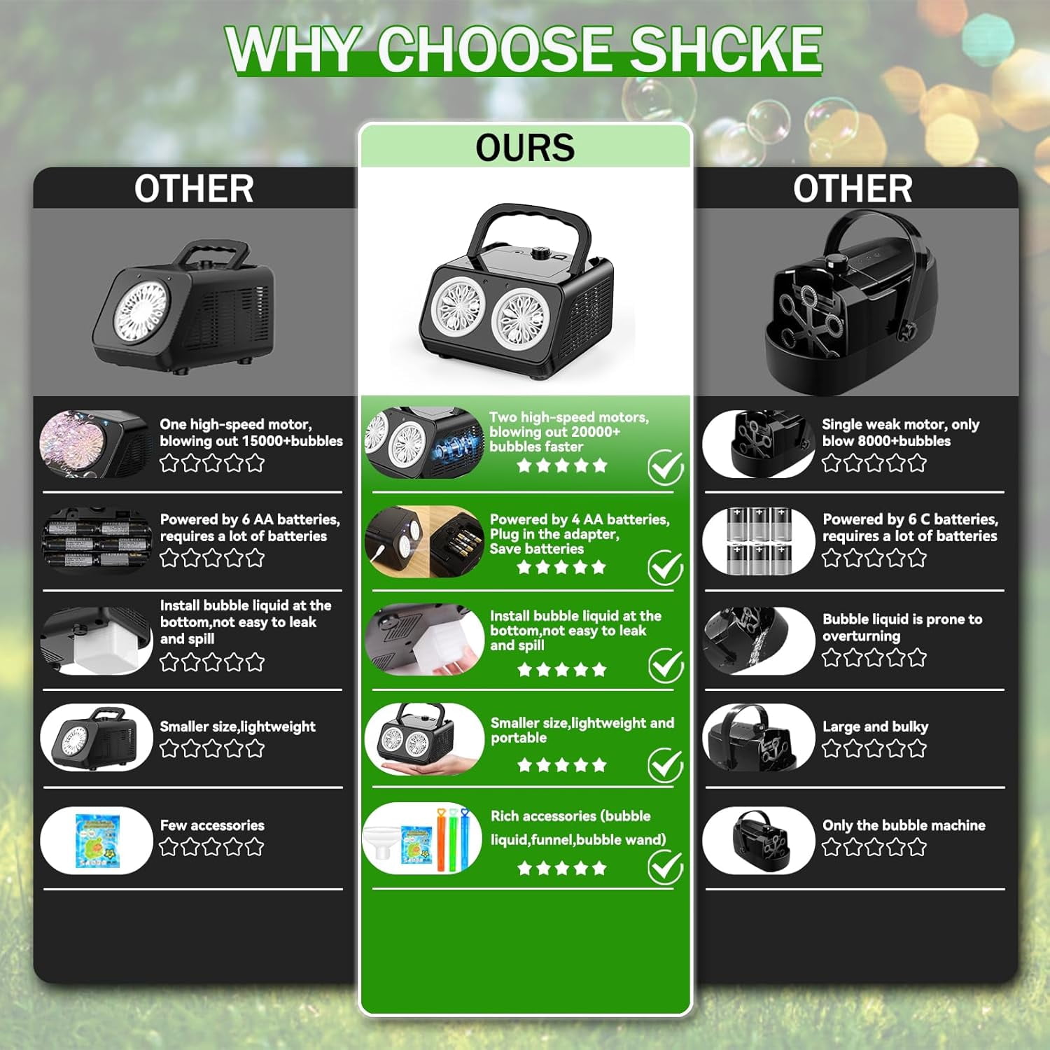 Automatic Bubble Machine with 2 Fans, 20,000 Bubbles/Min, Portable, Operates via Plug or Battery, Indoor & Outdoor Use